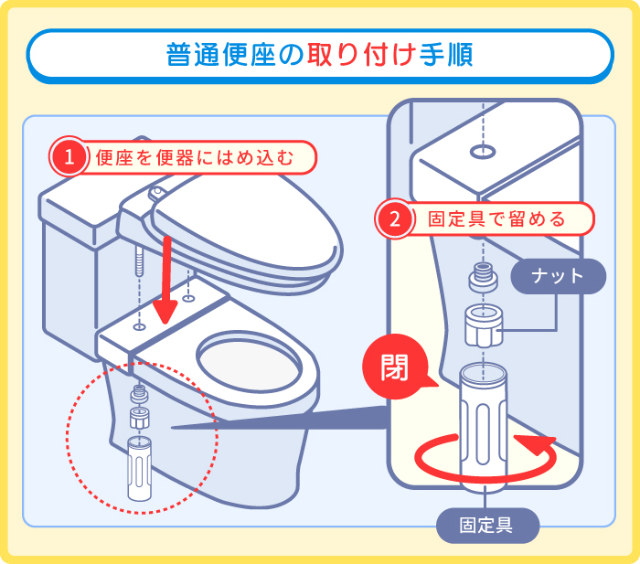 普通便座の取り付け手順