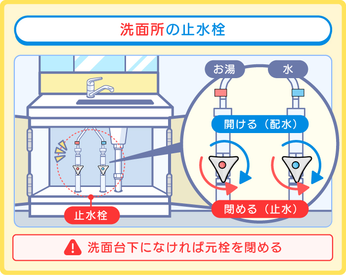洗面所の元栓(止水栓)