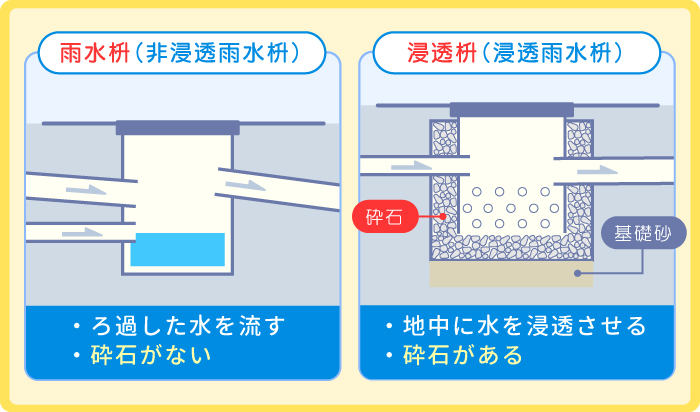 雨水枡と浸透枡の違い