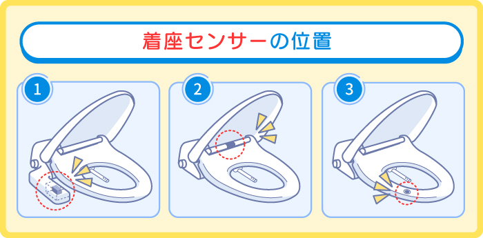 ウォシュレット着座センサーの掃除の手順