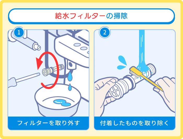 給水フィルターの掃除の手順