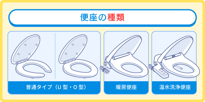 便座の種類