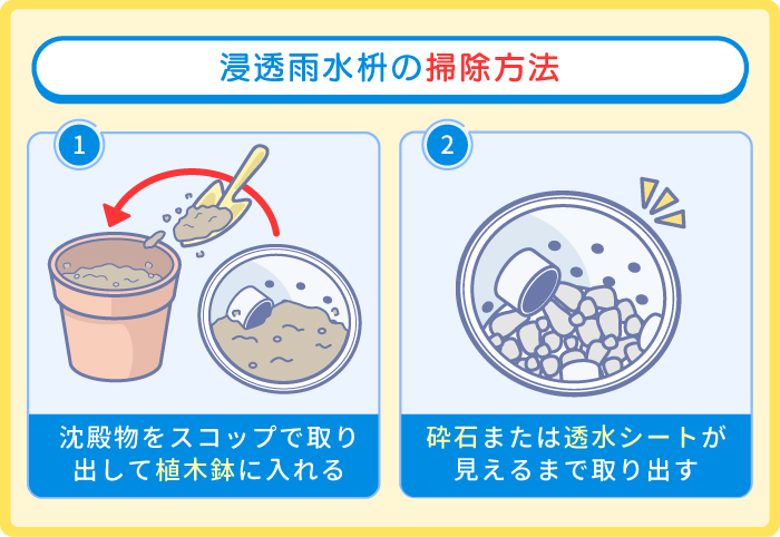浸透雨水枡の掃除方法