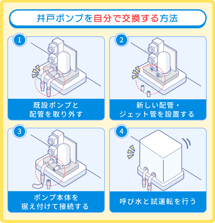井戸のポンプ交換はどこに頼む？自分での交換方法や費用なども解説