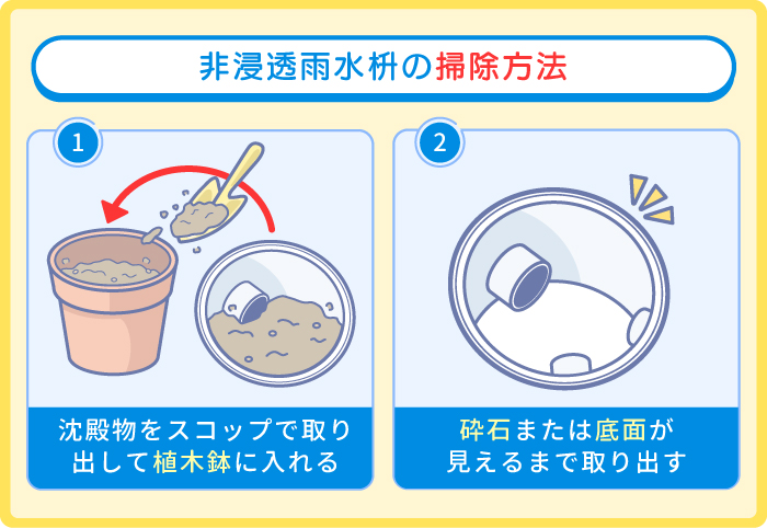 非浸透雨水枡の掃除方法