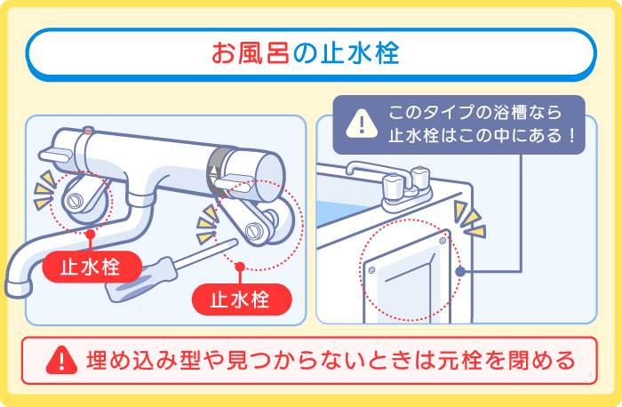 お風呂の元栓(止水栓)