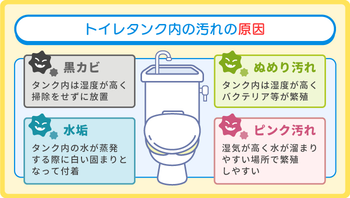 トイレタンクの汚れ
