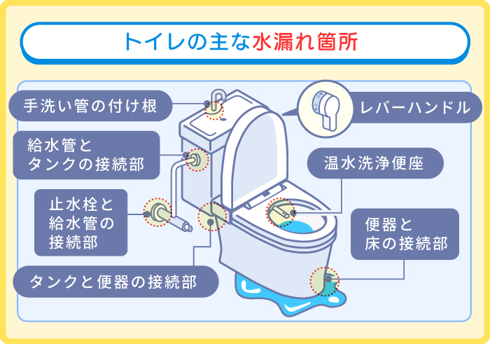 トイレ水漏れの箇所