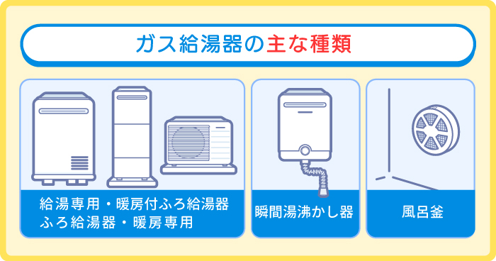 ガス給湯器の主な種類