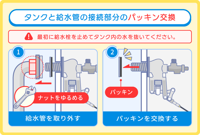 タンクと給水管の間のパッキン交換