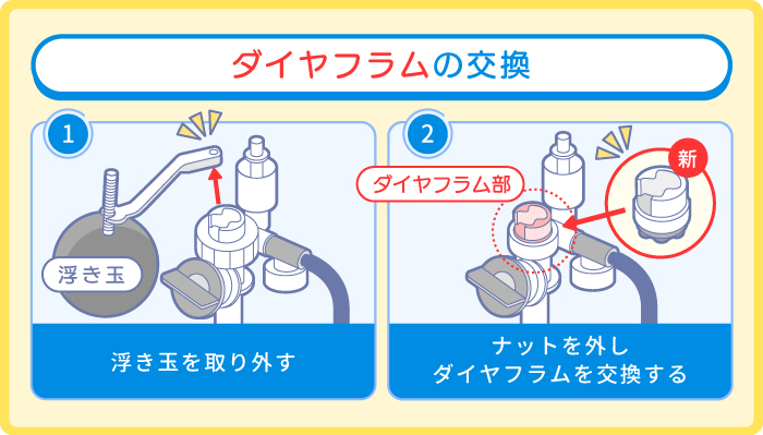 ダイヤフラム交換