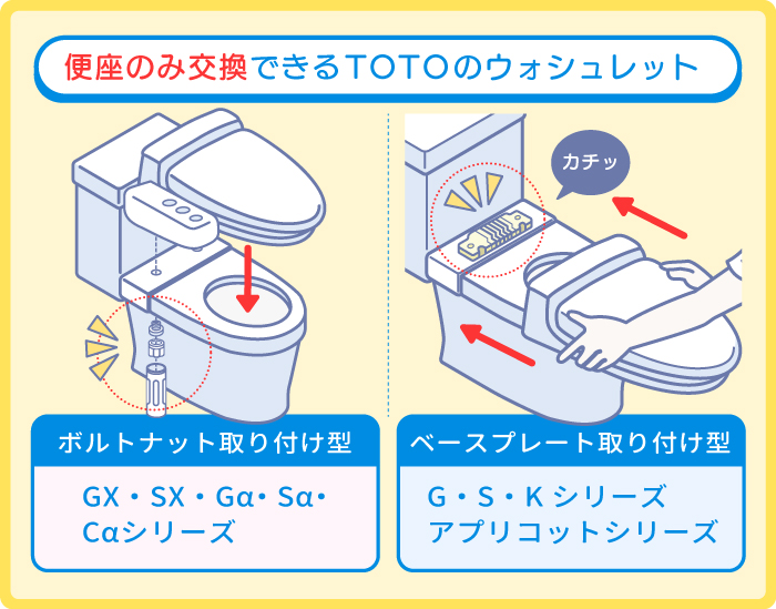 便座のみ交換できるウォシュレット