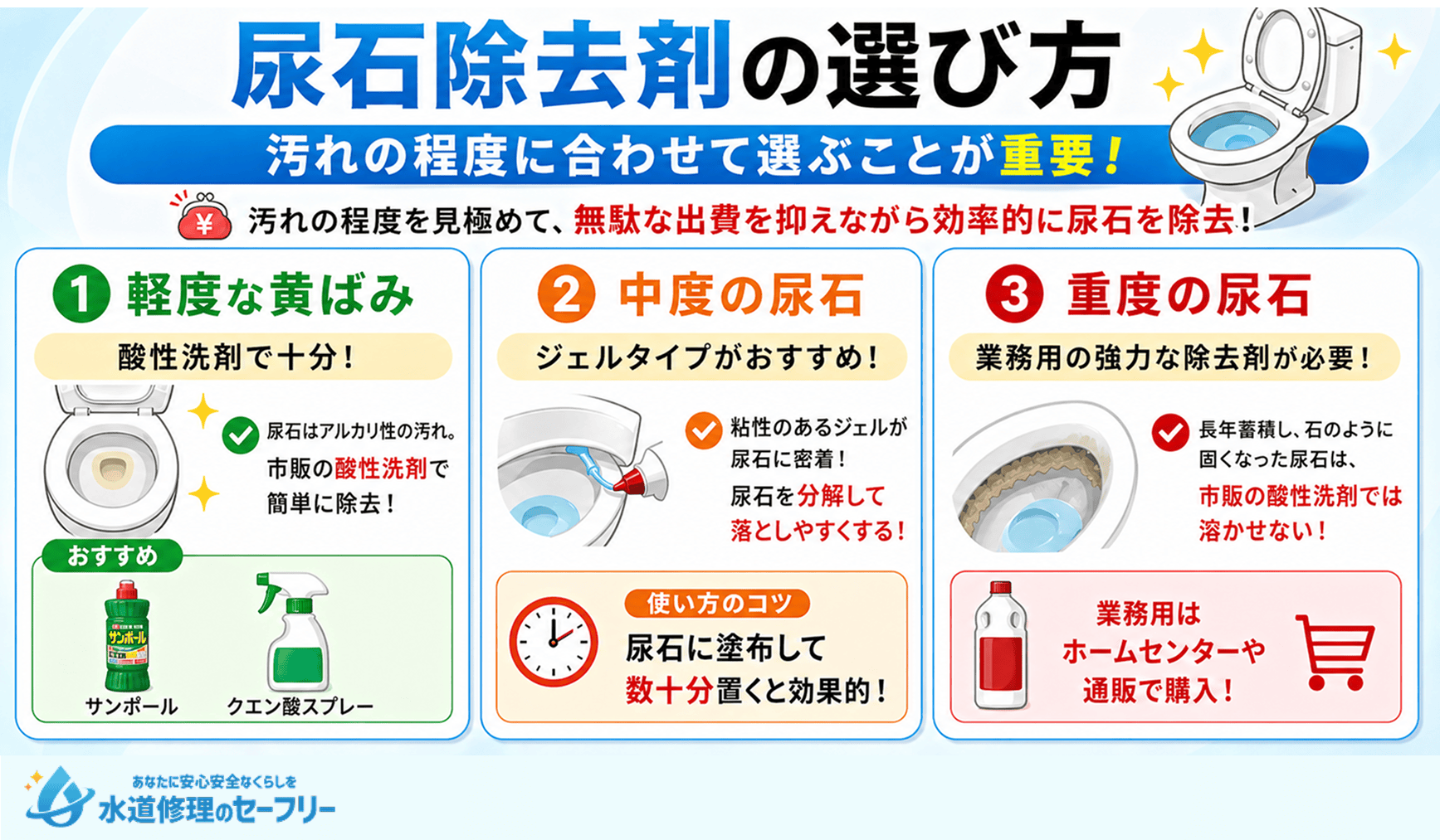 尿石除去剤の選び方を解説。汚れの程度に合わせて選ぶことが重要！