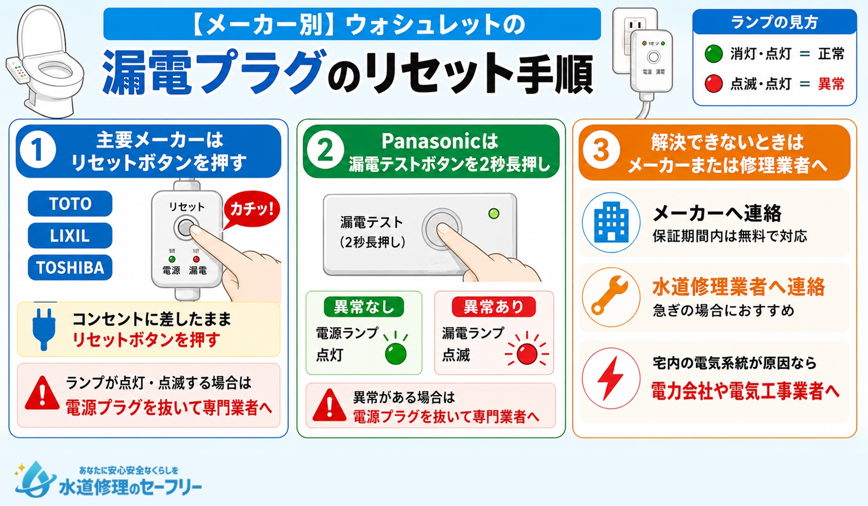 漏電プラグのリセット手順をメーカー別に分かりやすく解説