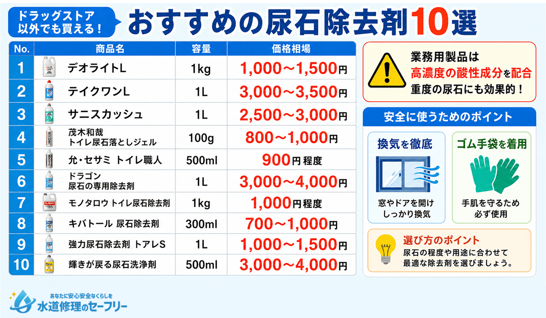 ドラッグストア以外でも買える！おすすめの尿石除去剤10選を紹介