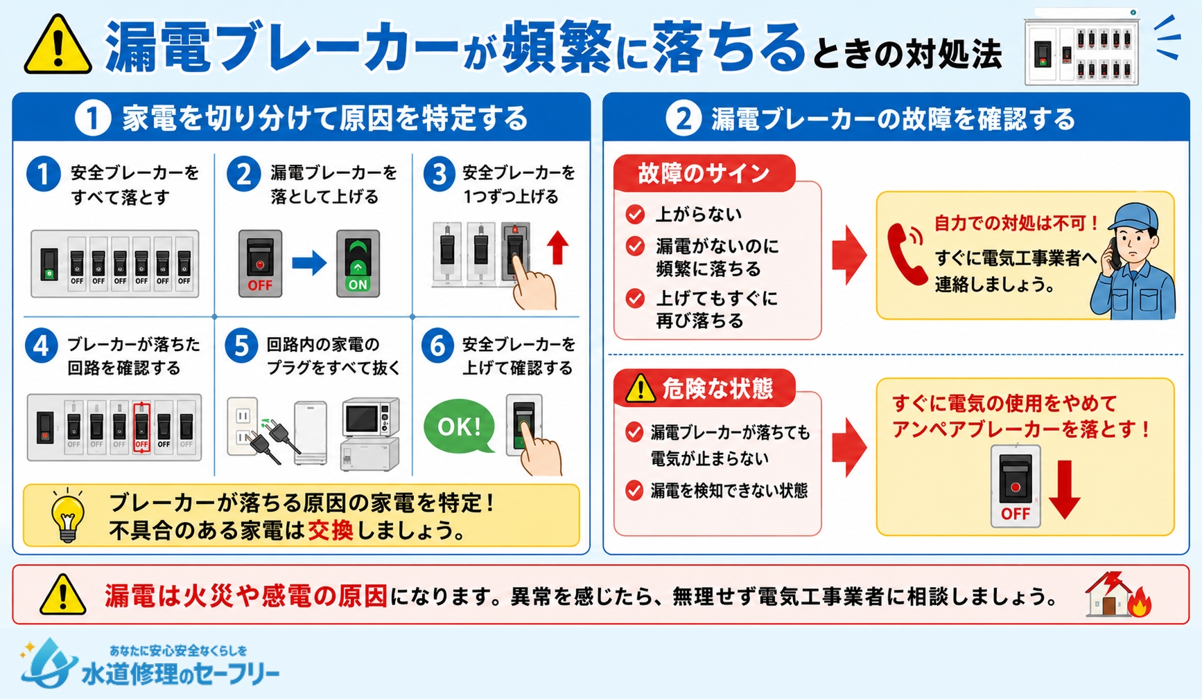 漏電ブレーカーが頻繁に落ちるときの対処法を解説