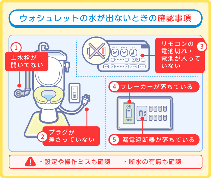 ウォシュレットの水が出ないときに最初に確認すること