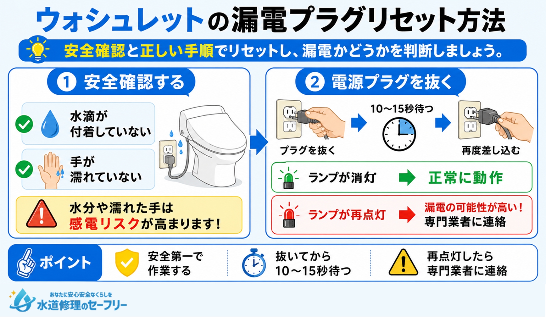 ウォシュレットの漏電プラグをリセットする方法を解説。安全第一で作業しよう