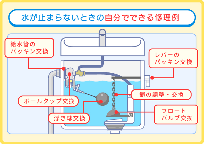 水が止まらないときに自分でできる修理の範囲