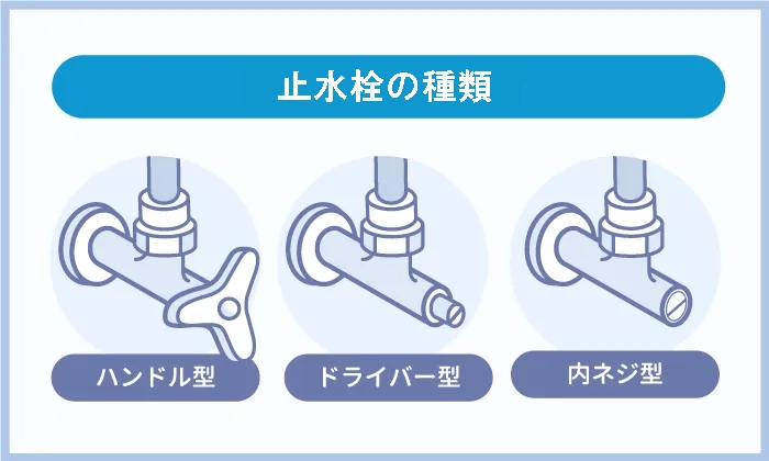 止水栓の種類