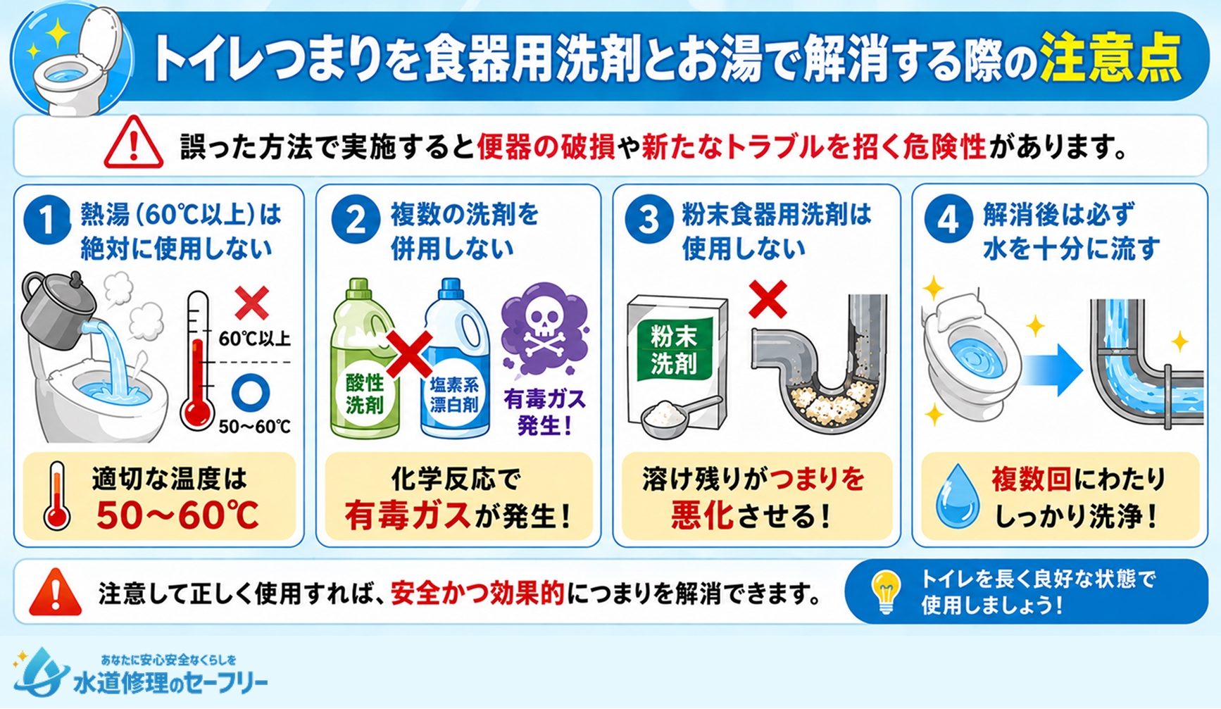 トイレつまりを食器用洗剤とお湯で解消する際の注意点を解説