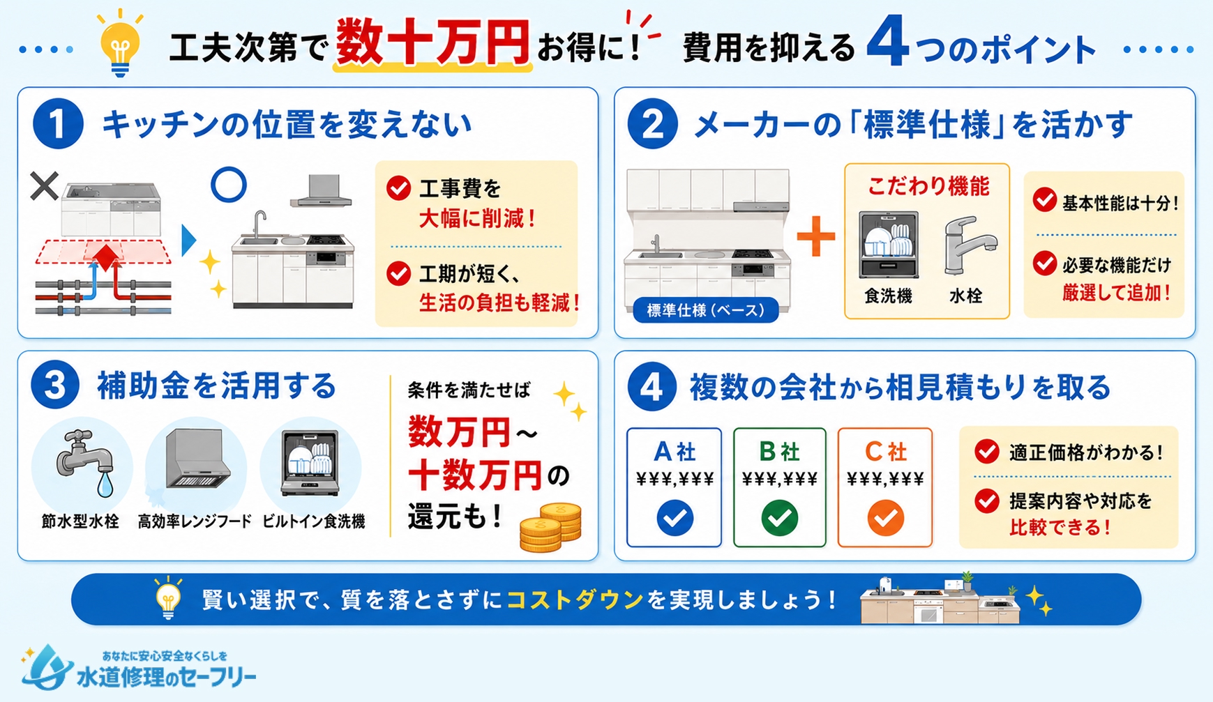 キッチンリフォームの費用を抑えるポイントを解説