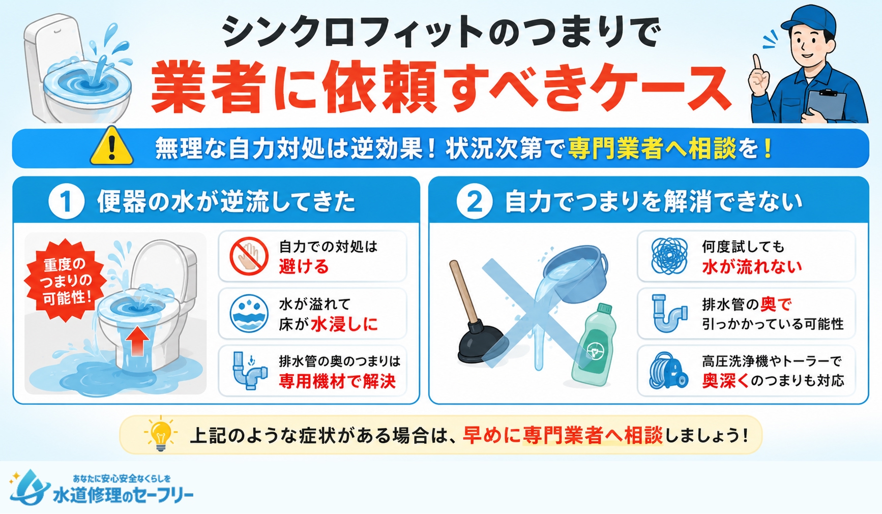 シンクロフィットのつまりで業者に依頼すべきケースが何か解説