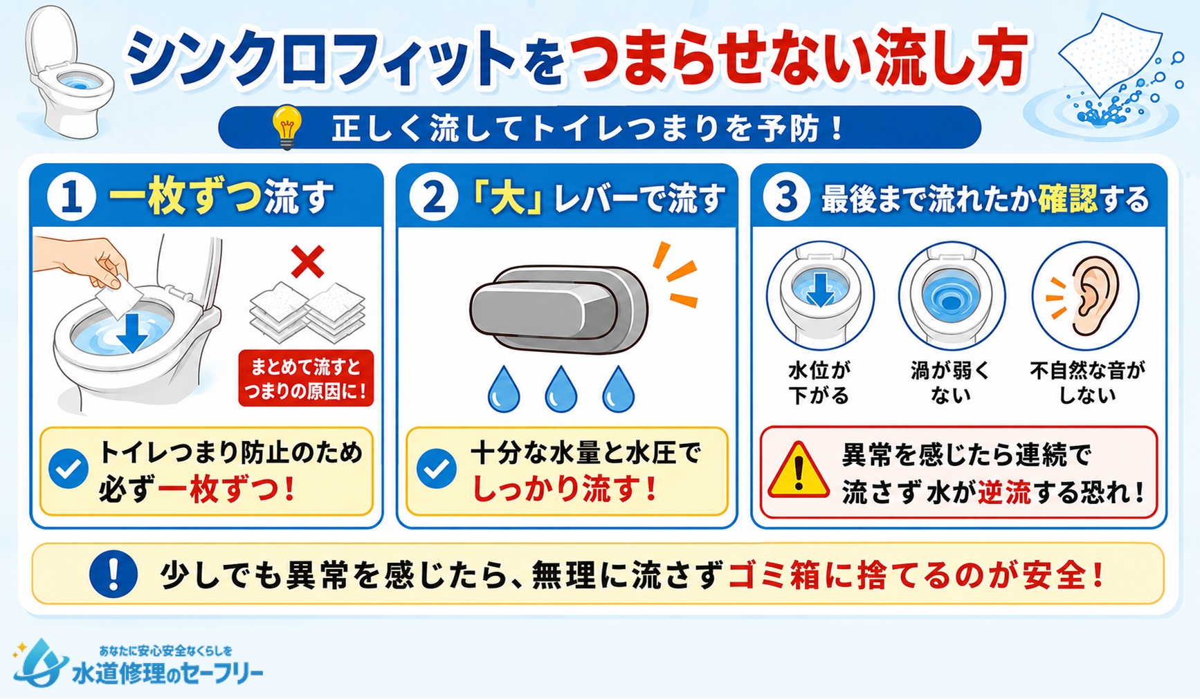 シンクロフィットをつまらせないトイレの流し方を解説!正しく流してトイレつまりを予防しよう