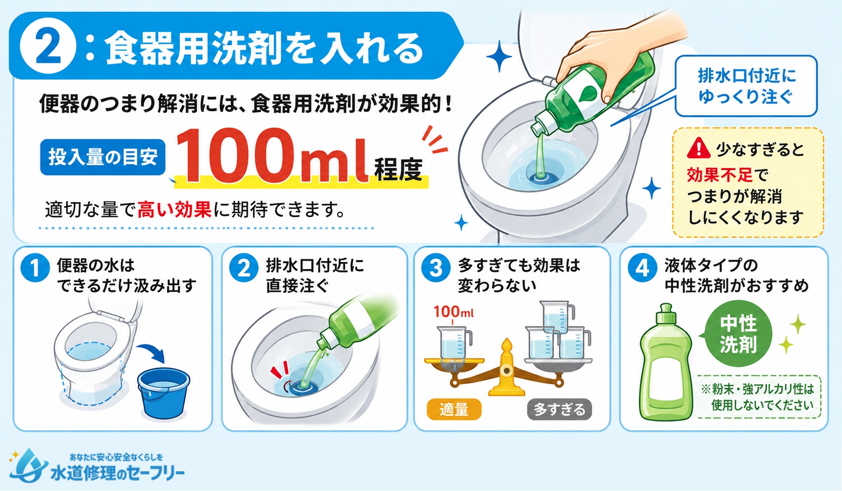 食器用洗剤を入れるやり方や量を解説