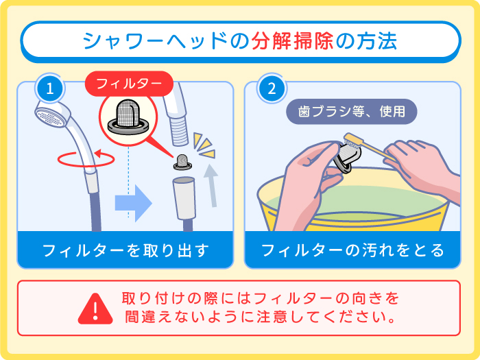 洗面台蛇口のシャワーヘッドをきれいに保つ分解掃除の方法