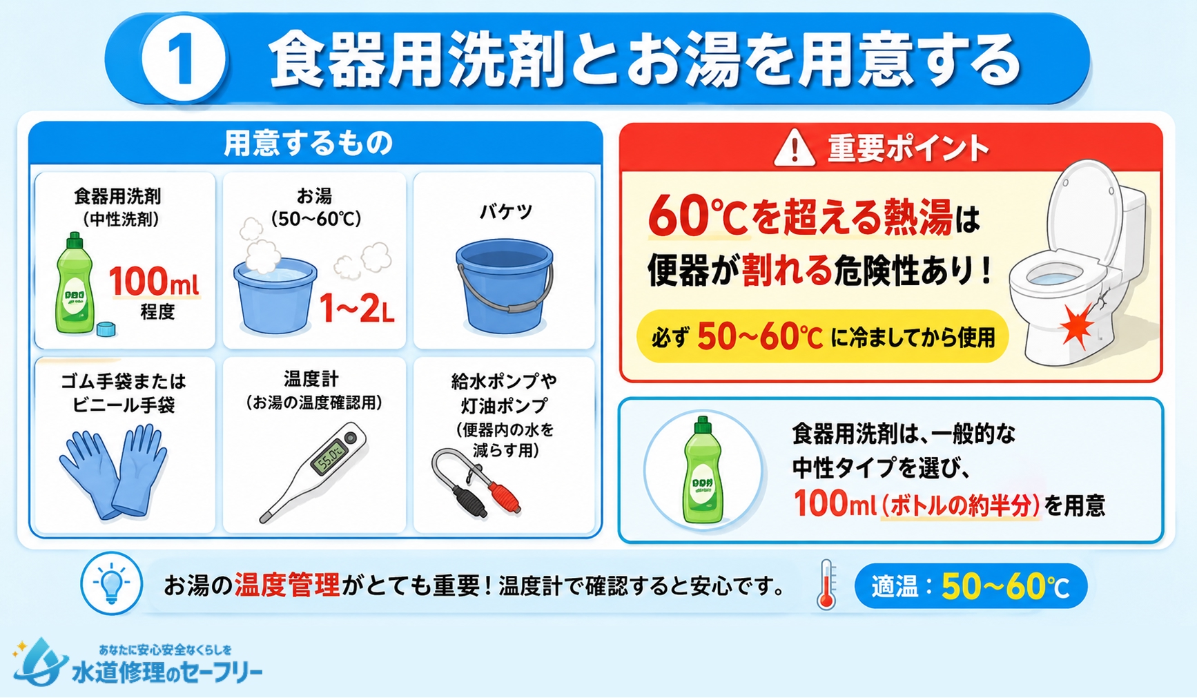 食器用洗剤とお湯を用意する