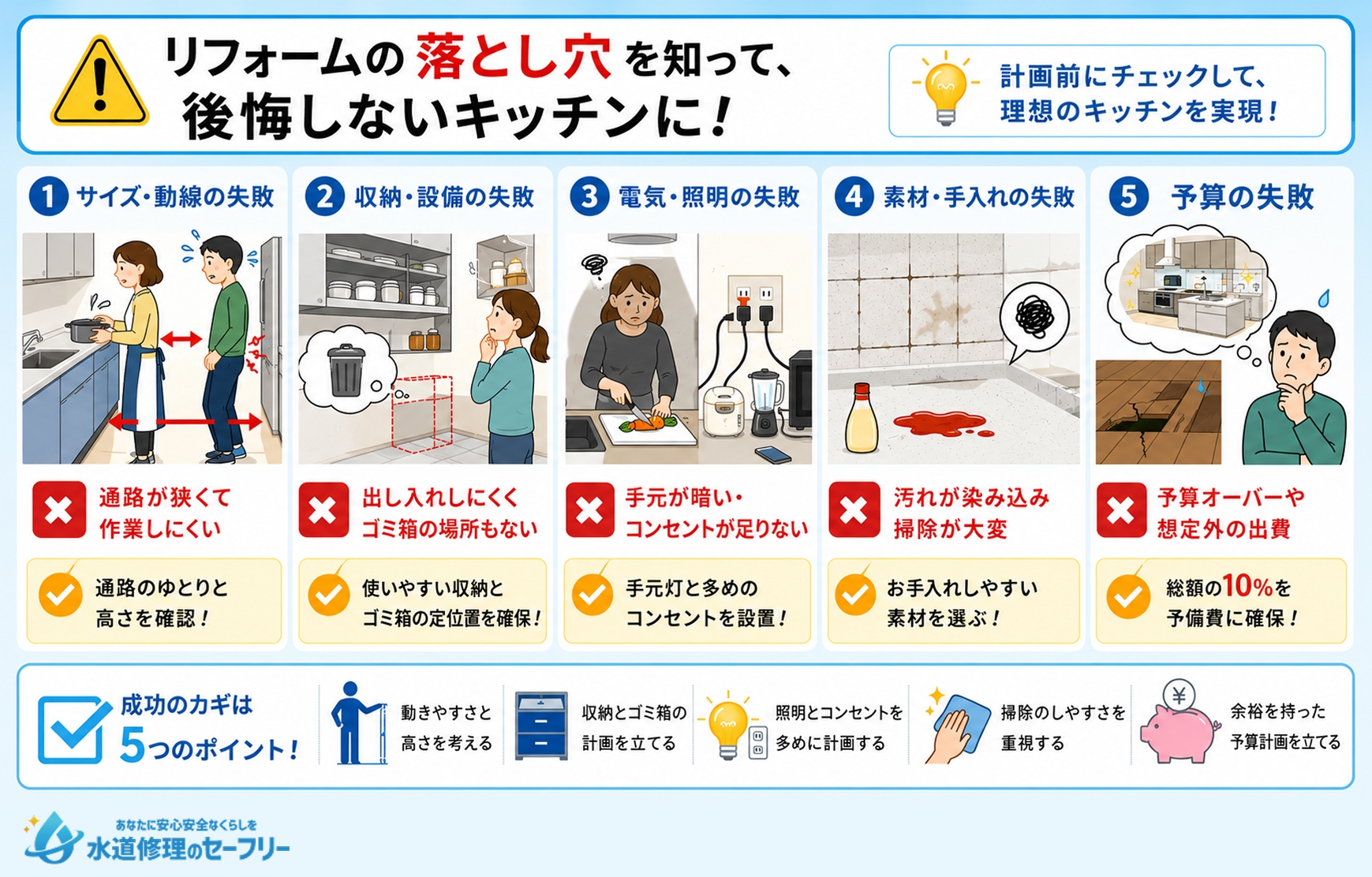 キッチンリフォームでよくある失敗事例を解説