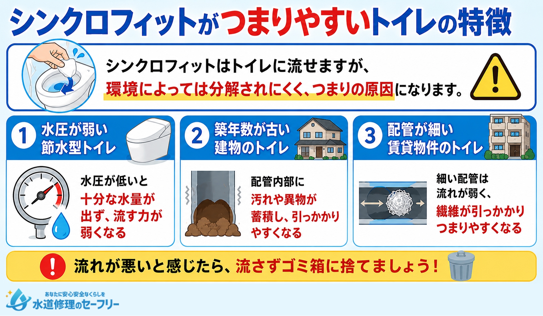 シンクロフィットがつまりやすいトイレの特徴が何か解説