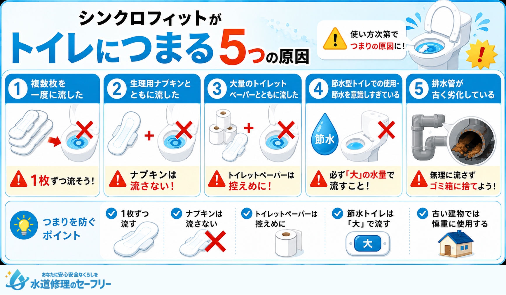 シンクロフィットがトイレにつまる5つの原因を解説