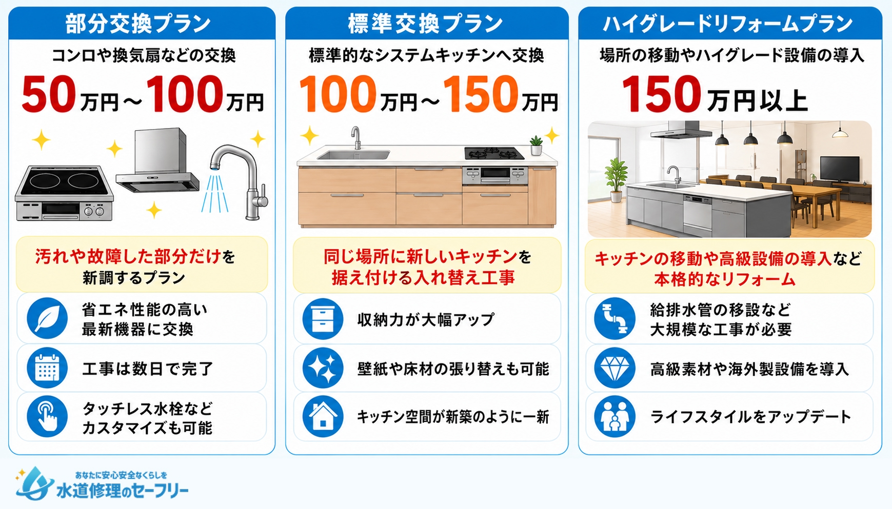 【2026年最新】キッチンリフォームの費用相場