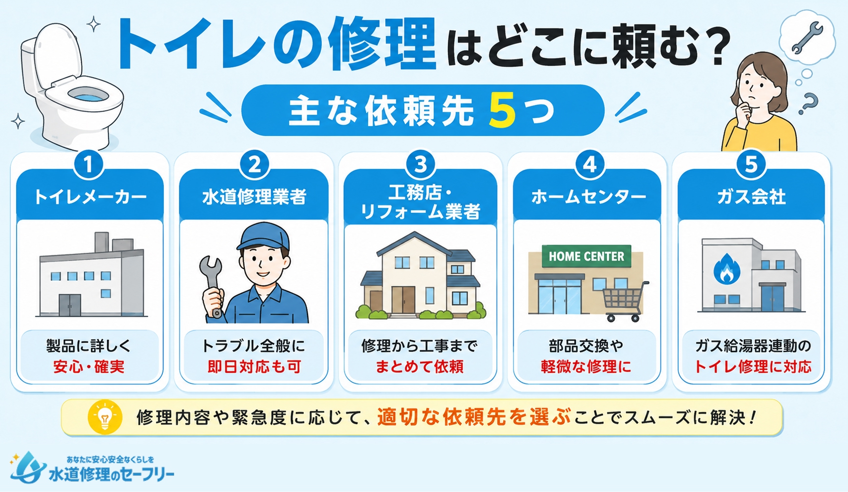 トイレの修理はどこに頼む？主な依頼先5つを紹介