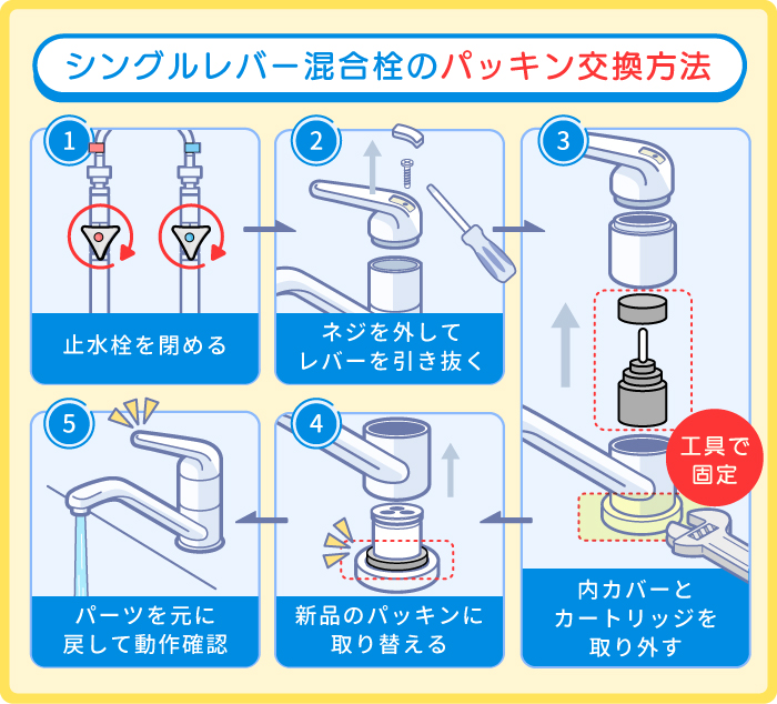 シングルレバー混合栓パッキンの交換方法
