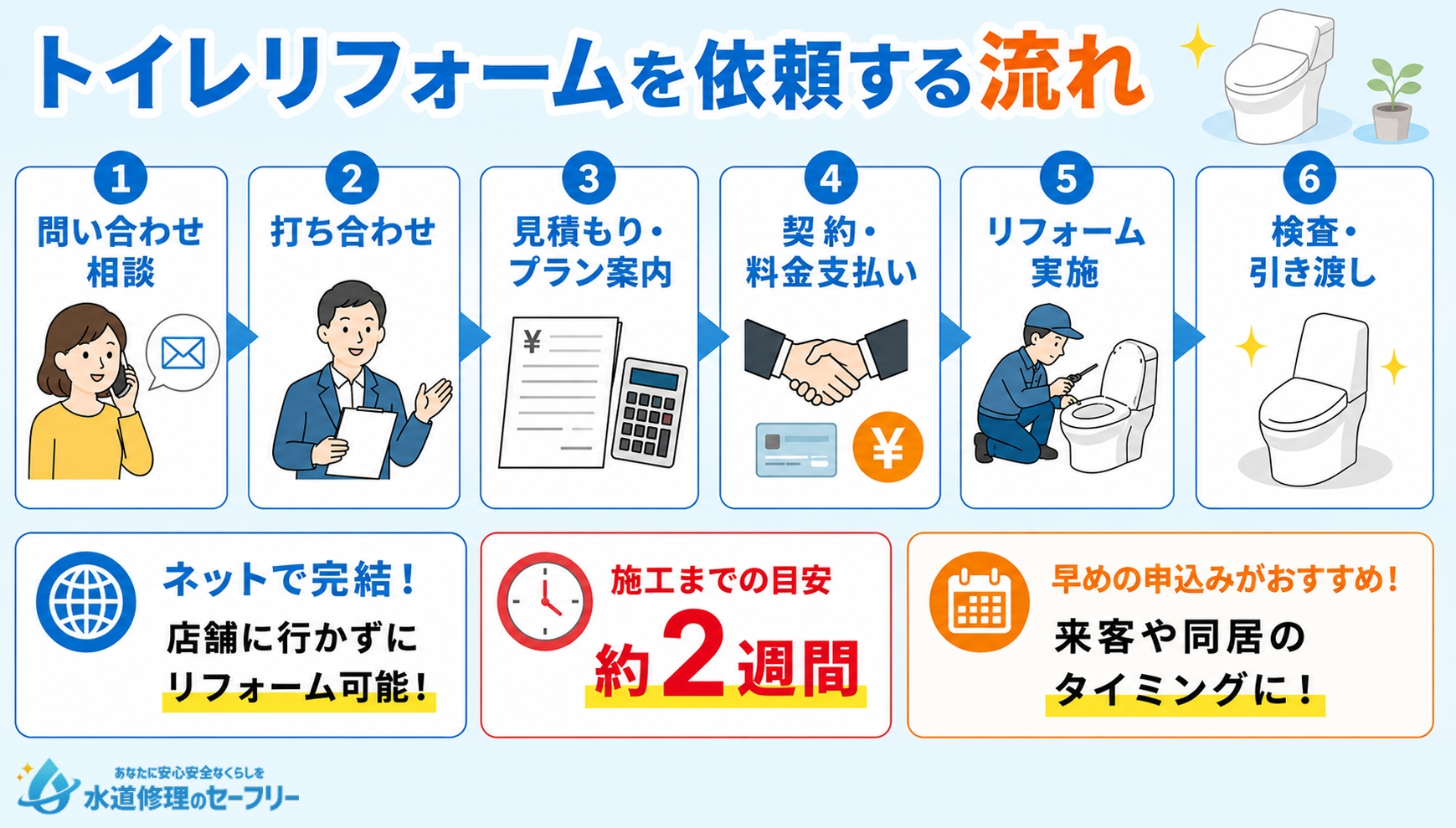 トイレリフォームを依頼する流れを解説