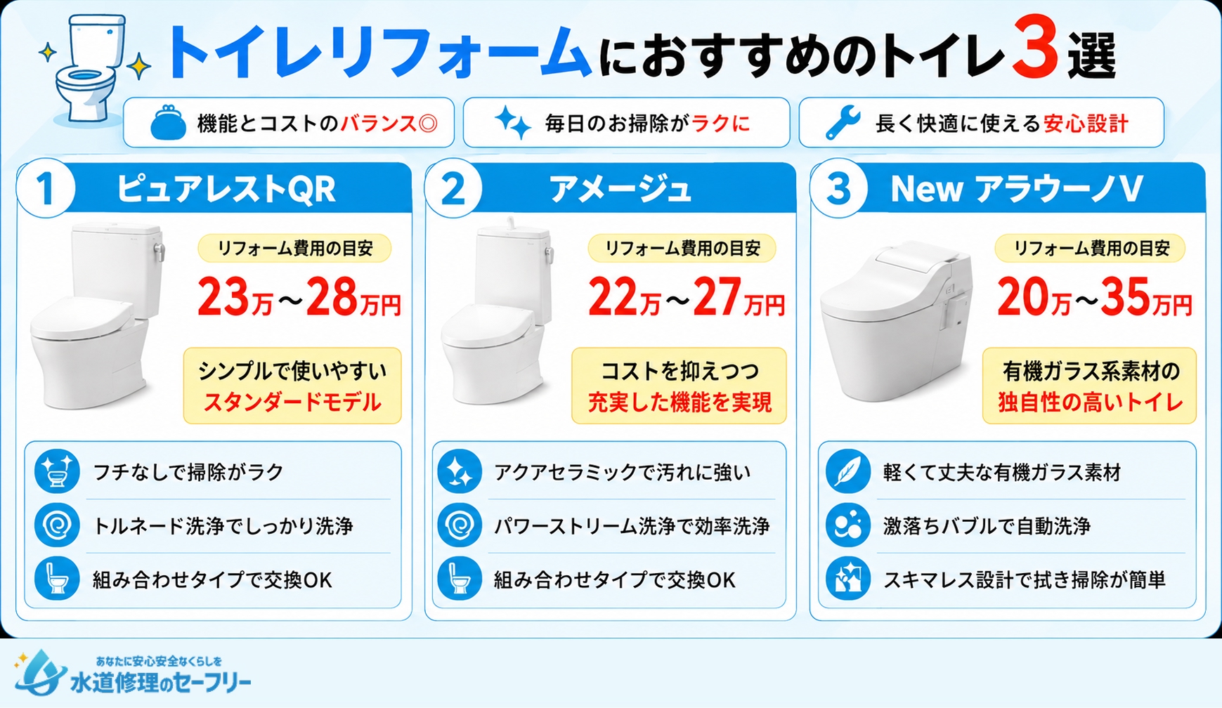 トイレリフォームにおすすめのトイレ3選を解説