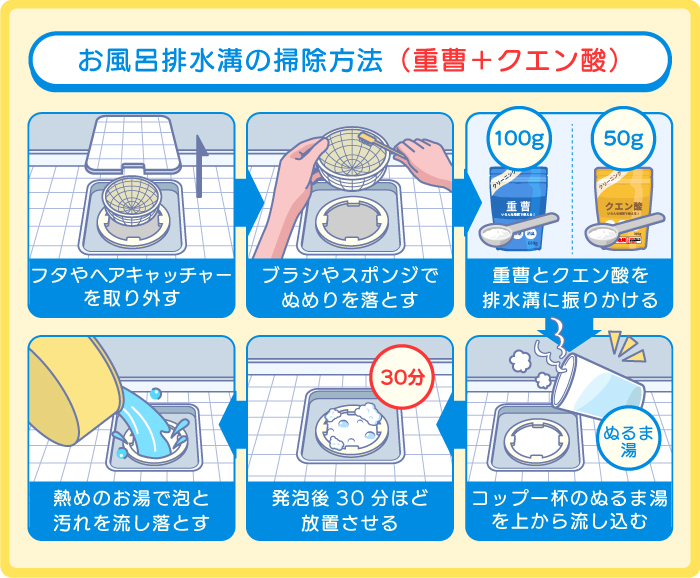 コバエ発生を防ぐお風呂排水溝の掃除方法