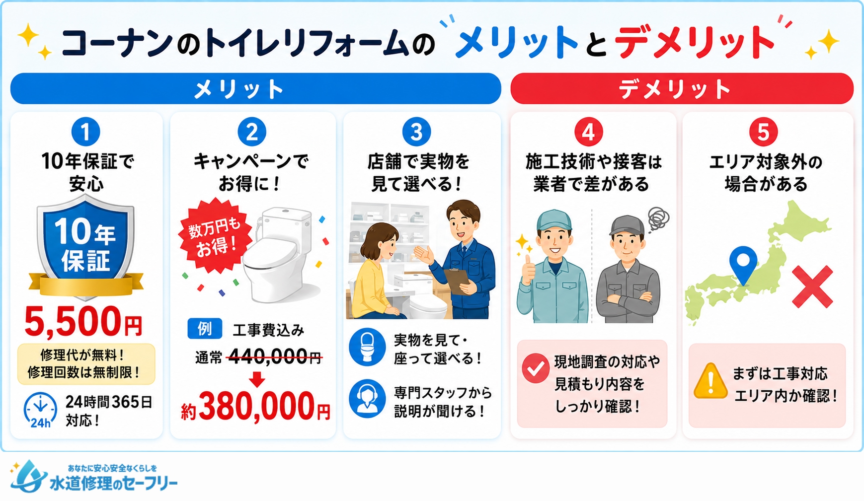 コーナンのトイレリフォームのメリットとデメリットを解説