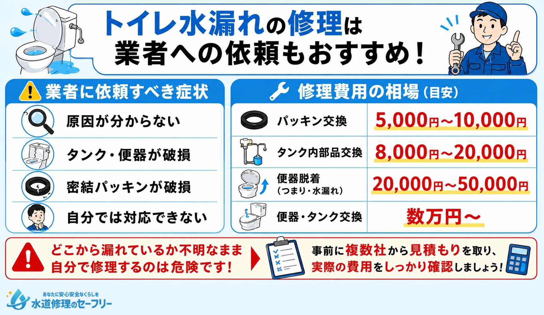 トイレ水漏れの修理は業者への依頼もおすすめ！相場などを解説