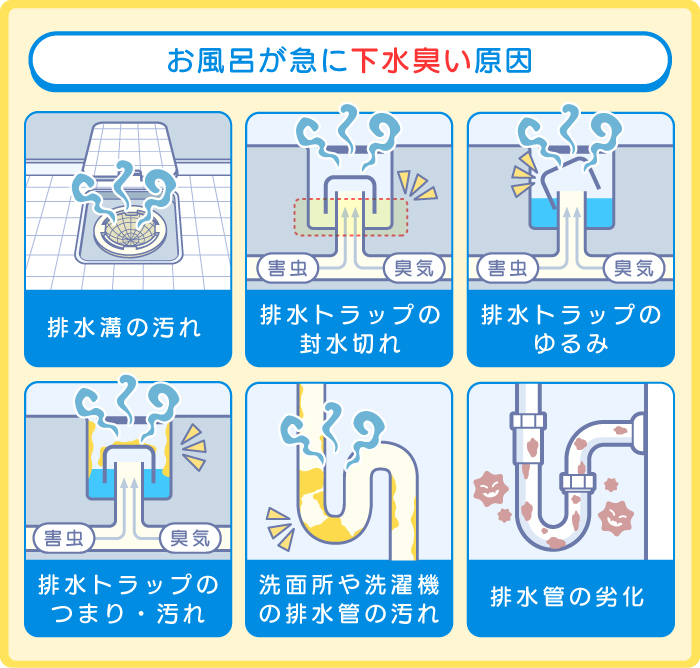 【原因別】お風呂の下水臭を撃退!今すぐできる効果的な対処法