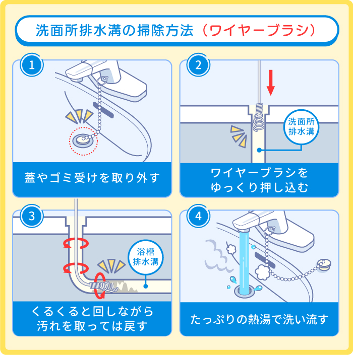 コバエ発生を防ぐ洗面所排水溝の掃除方法