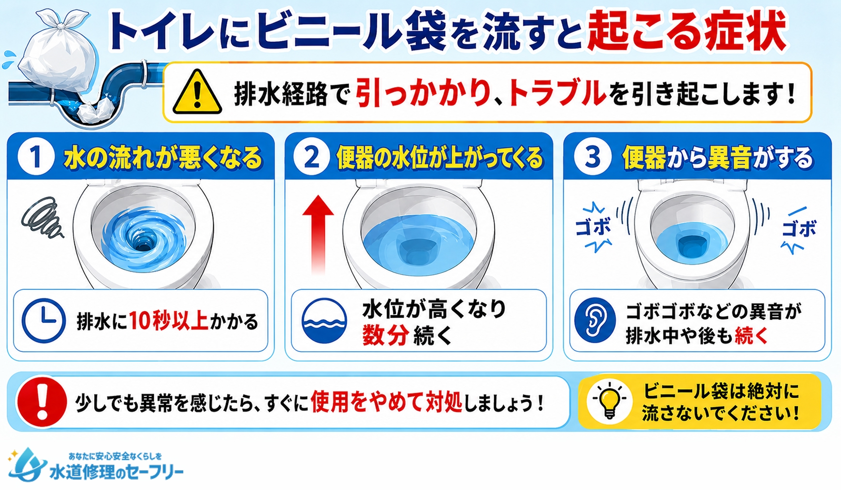 トイレにビニール袋を流すと起こる症状がどんなものか解説