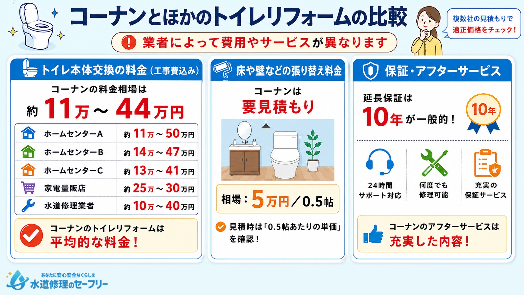 コーナンとほかのトイレリフォームの比較を紹介