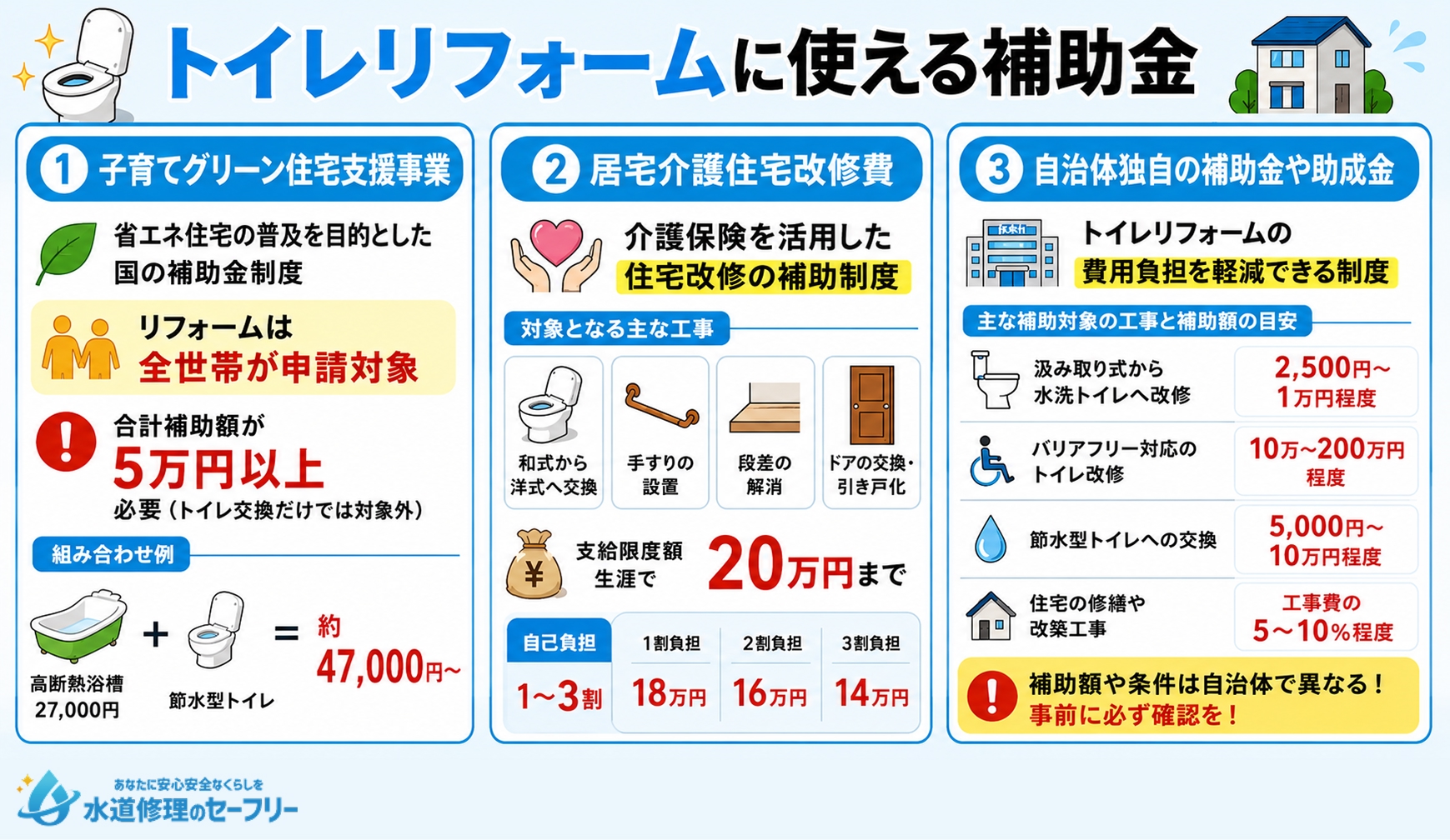 トイレリフォームに使える補助金を解説