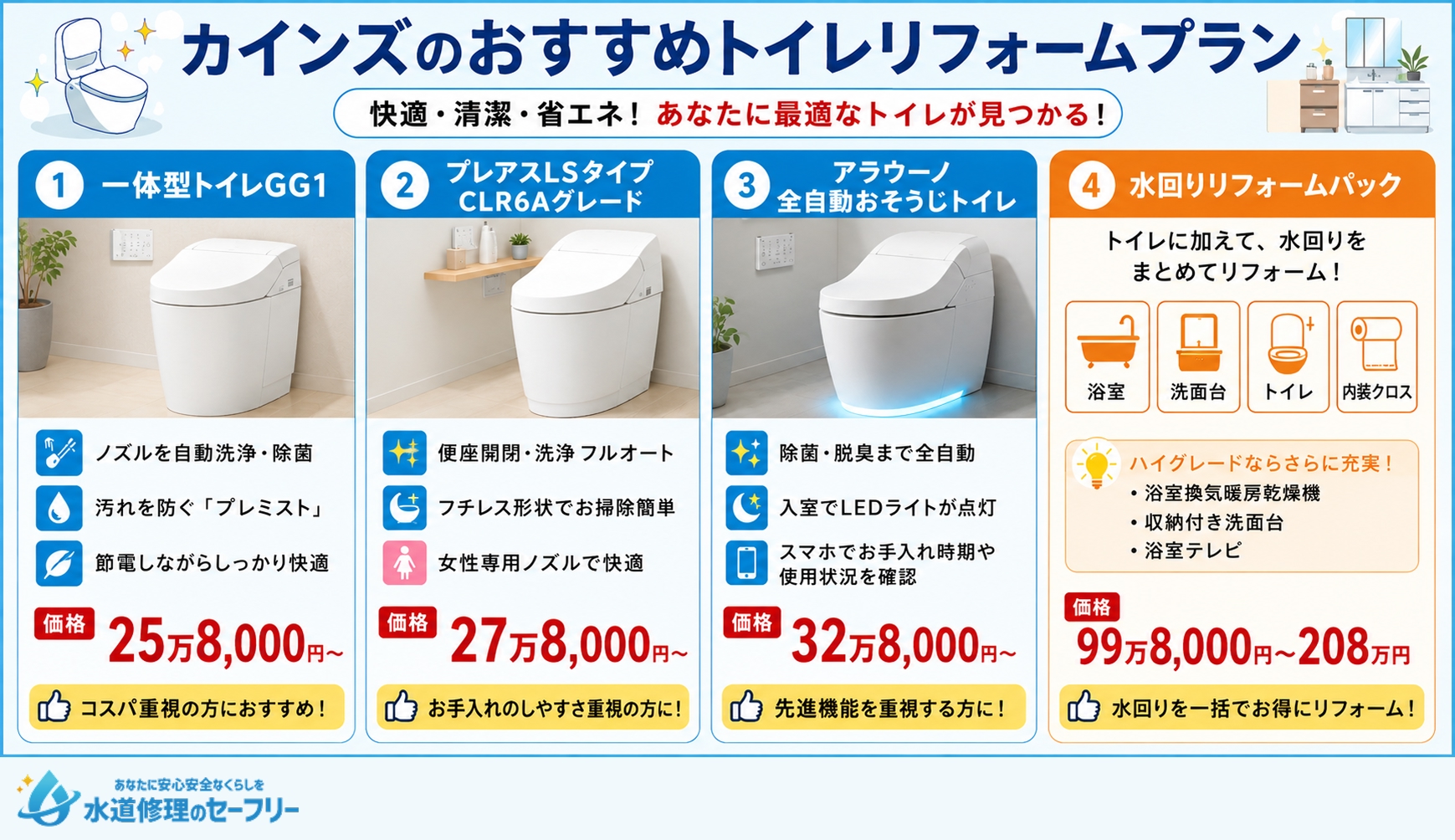 カインズのおすすめトイレリフォームプランを紹介
