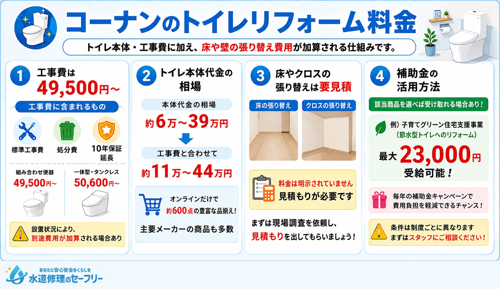コーナンのトイレリフォーム料金を解説
