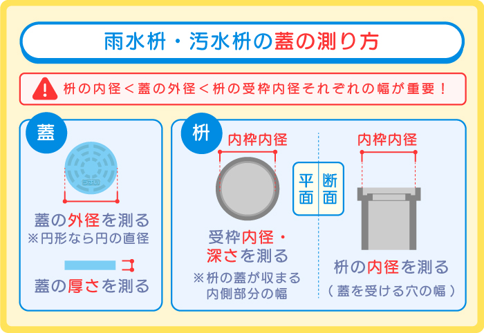 雨水枡・汚水枡の蓋の測り方